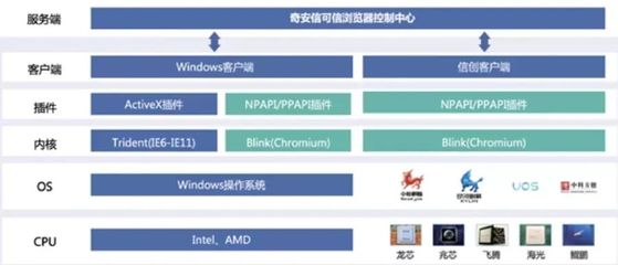 國密應用新突破 天威誠信SM算法證書獲三大廠商聯合認證，賦能網絡安全軟件開發
