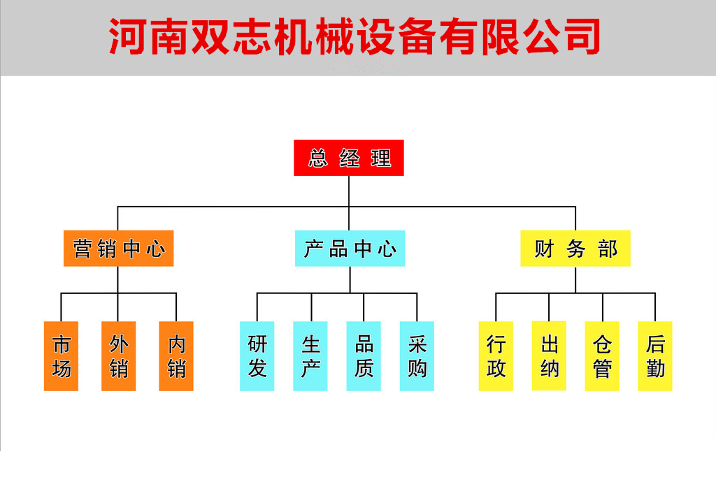 河南雙志機(jī)械 深耕煤礦刮板機(jī)配件全鏈條，驅(qū)動(dòng)重型裝備智造新高度